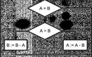 Как найти наибольший общий делитель двух чисел python