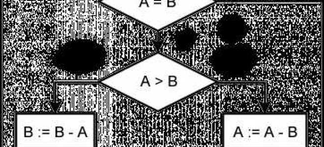 Как найти наибольший общий делитель двух чисел python