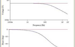 Как построить ачх и фчх в mathcad