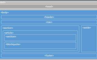 Как добавить header в html