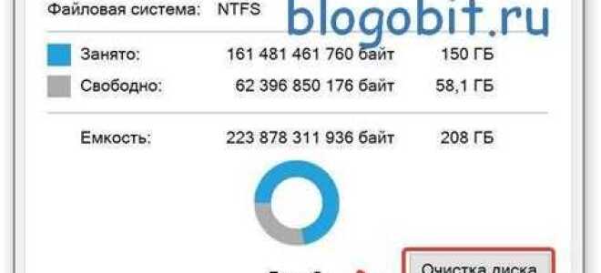 Как почистить java кэш