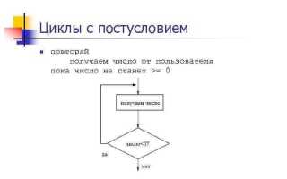 Как работает оператор цикла for python