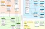 Как графически построить связь таблиц в sql