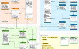 Как графически построить связь таблиц в sql