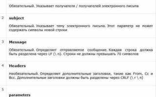 Как проверить email на существование php