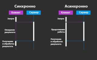 Что такое асинхронность в javascript