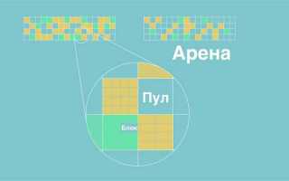 Как узнать сколько памяти занимает программа python