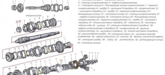 Как снять кпп ваз 2107