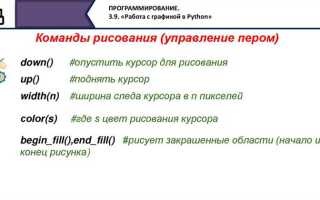 Как работает распараллеливание на cuda в python