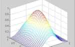 Как строить графики в matlab