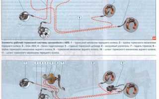 Как прокачать тормоза на луазе видео