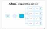 Что такое byte code java