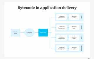 Что такое byte code java