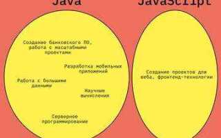 Чем отличается java и javascript