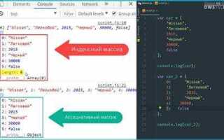 Как вывести массив в обратном порядке javascript