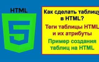 Как использовать теги html