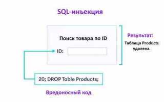 Как избежать sql инъекции