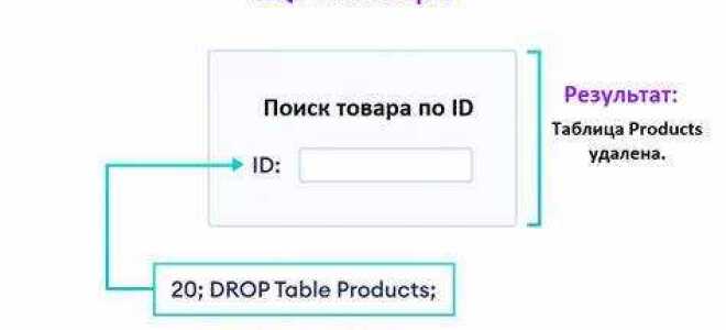 Как избежать sql инъекции