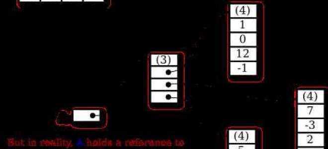 Как вывести двумерный массив в виде таблицы java