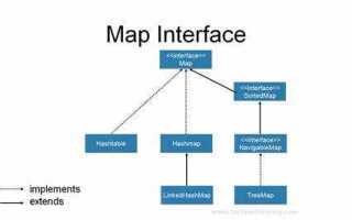 Как изменить значение в map java