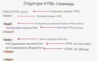 Что такое браузер html