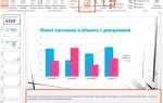 Как сделать подсписок в powerpoint