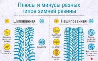 Сколько стоит резина на уаз