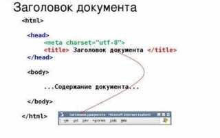 Какой тег определяет заголовок документа html