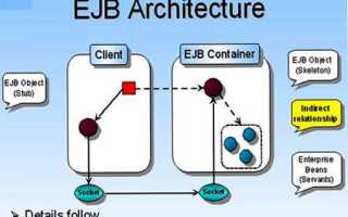 Что такое ejb java