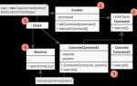 Что такое hibernate в java