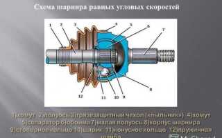 Как правильно ставить шрус на volvo