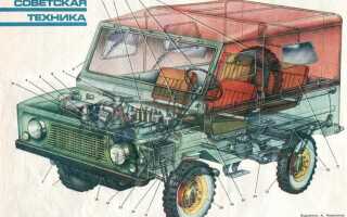 Где выпускался луаз 969