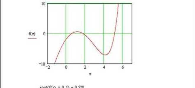 Как табулировать функцию в mathcad