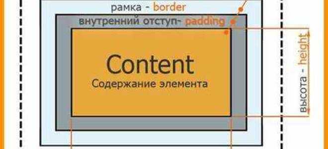 Как сделать отступ по бокам html css