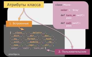 Как получить значение атрибута python