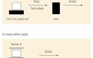 Как передать csrf токен javascript