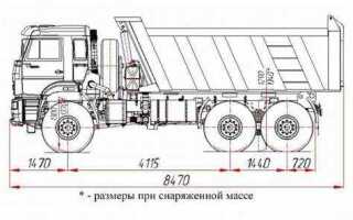 Сколько кубов леса в камазе