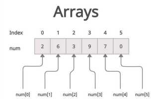 Что такое array в java