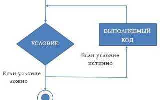 Какие циклы существуют в языке javascript