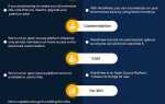 Что лучше wix или wordpress