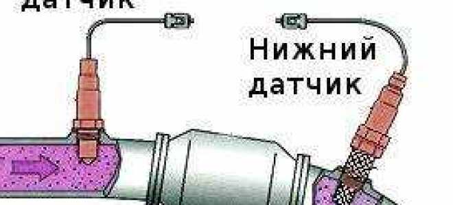 Как подобрать датчик кислорода для заз 110557