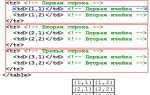 Как убрать рамку в таблице html