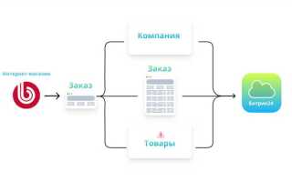 Как исправить цикл запроса цен битрикс