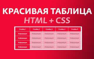 Как сделать блоки в html и css горизонтально