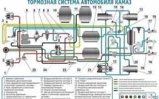 Почему трескается тормозной барабан на автомобиле камаз