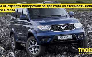 Сколько стоит уаз патриот на автомате