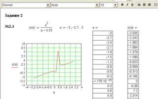 Как сделать график в mathcad 15