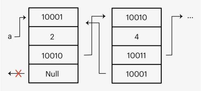 Как из строки сделать список python