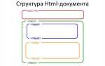 Как быстро создать структуру html в vs code