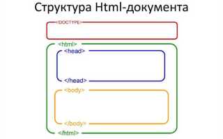 Как быстро создать структуру html в vs code